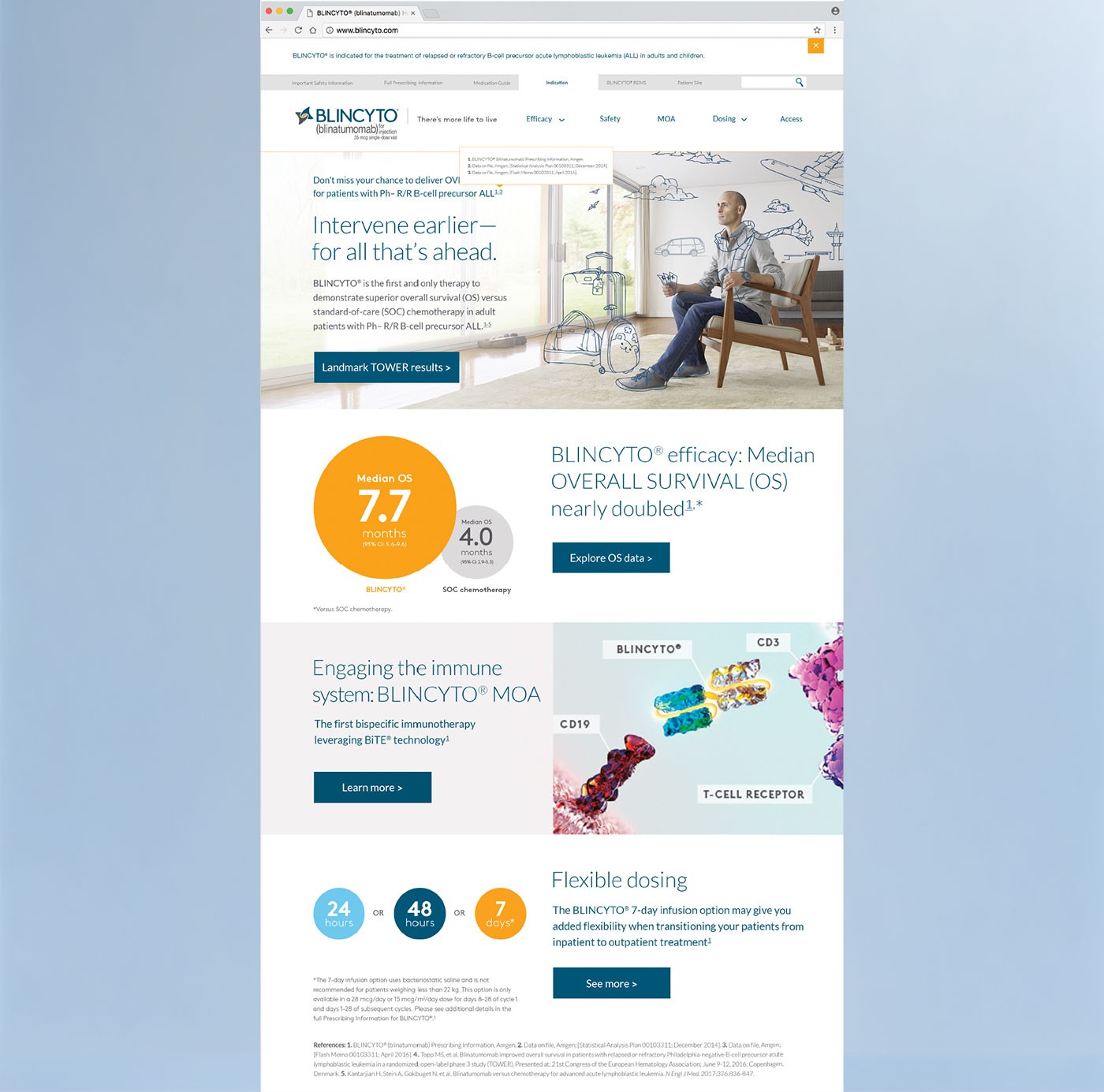 BLINCYTO HCP website