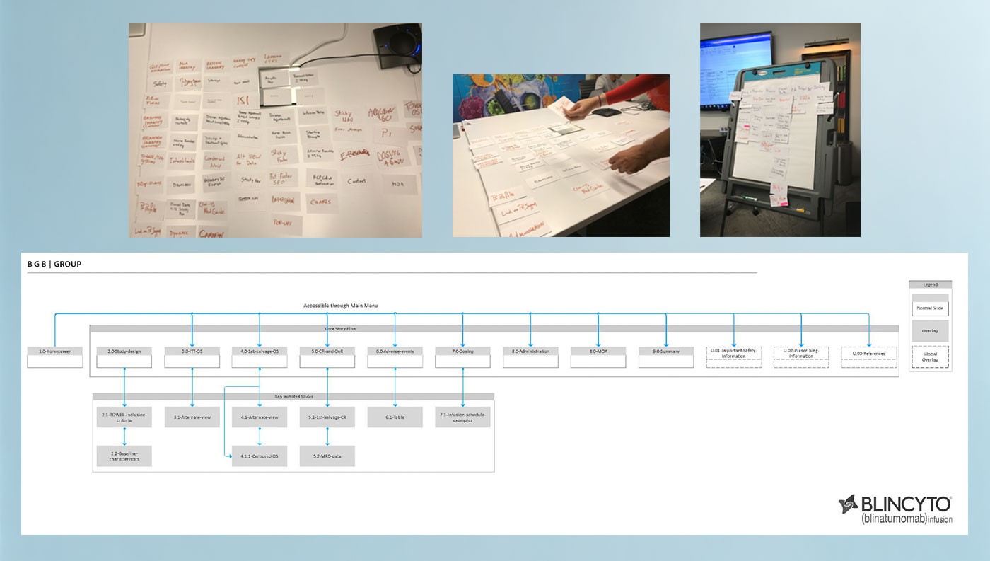 Workshop synthesis and content sitemap