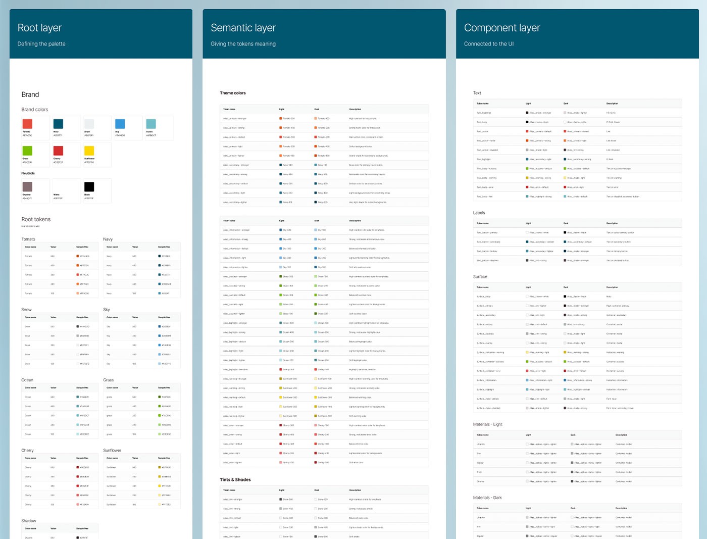 DS2 — component and grid system