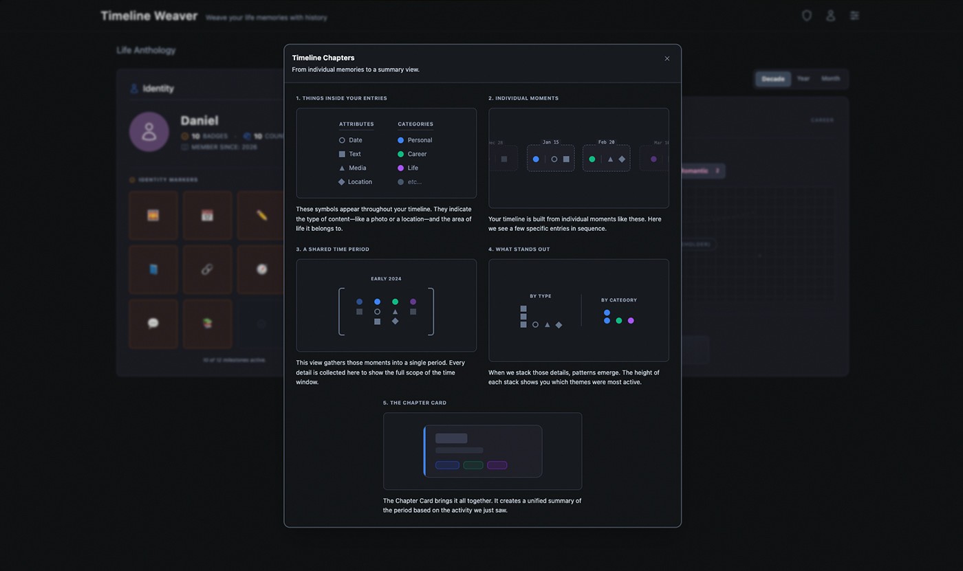 Timeline Chapters explainer modal