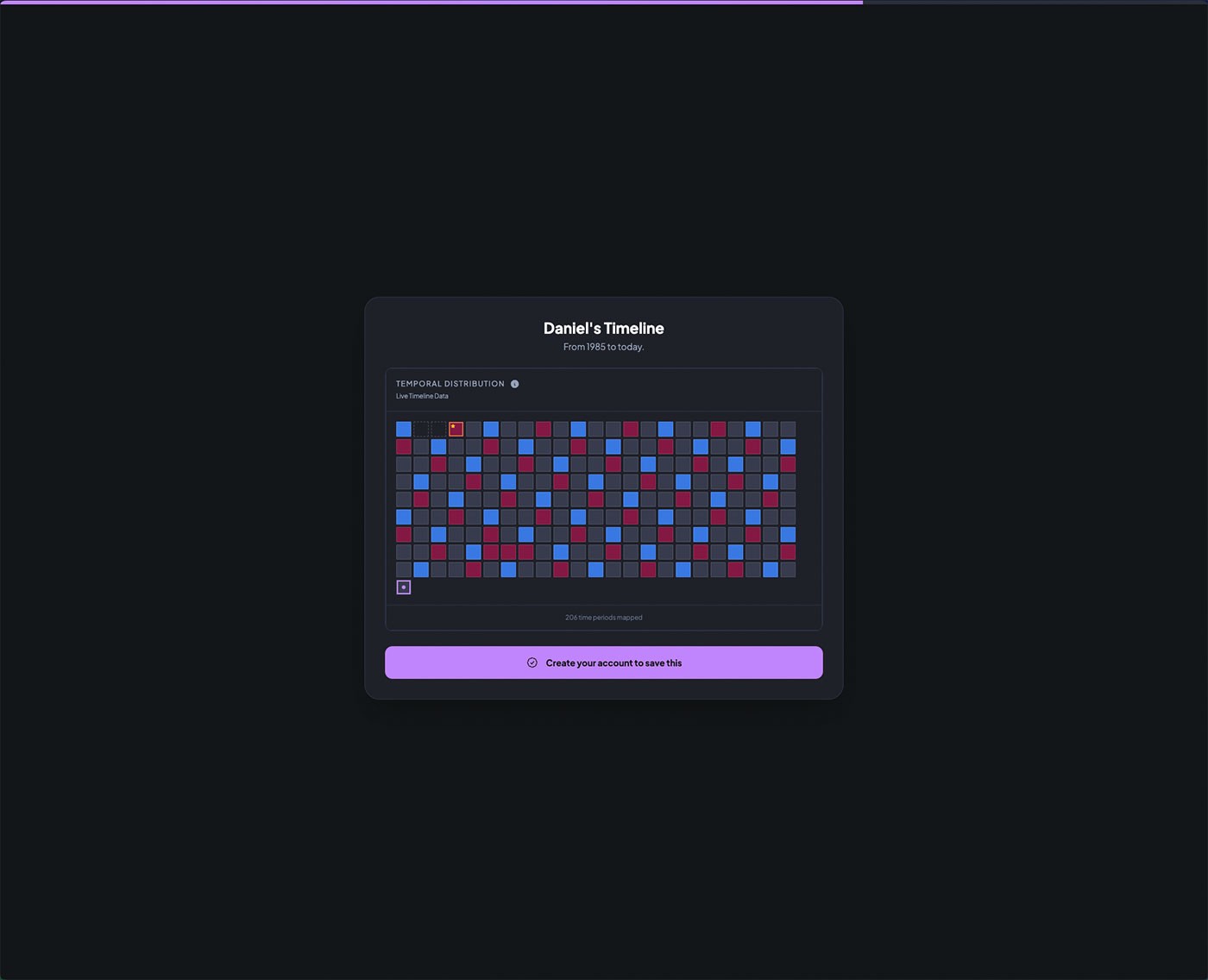 Timeline reveal — temporal distribution