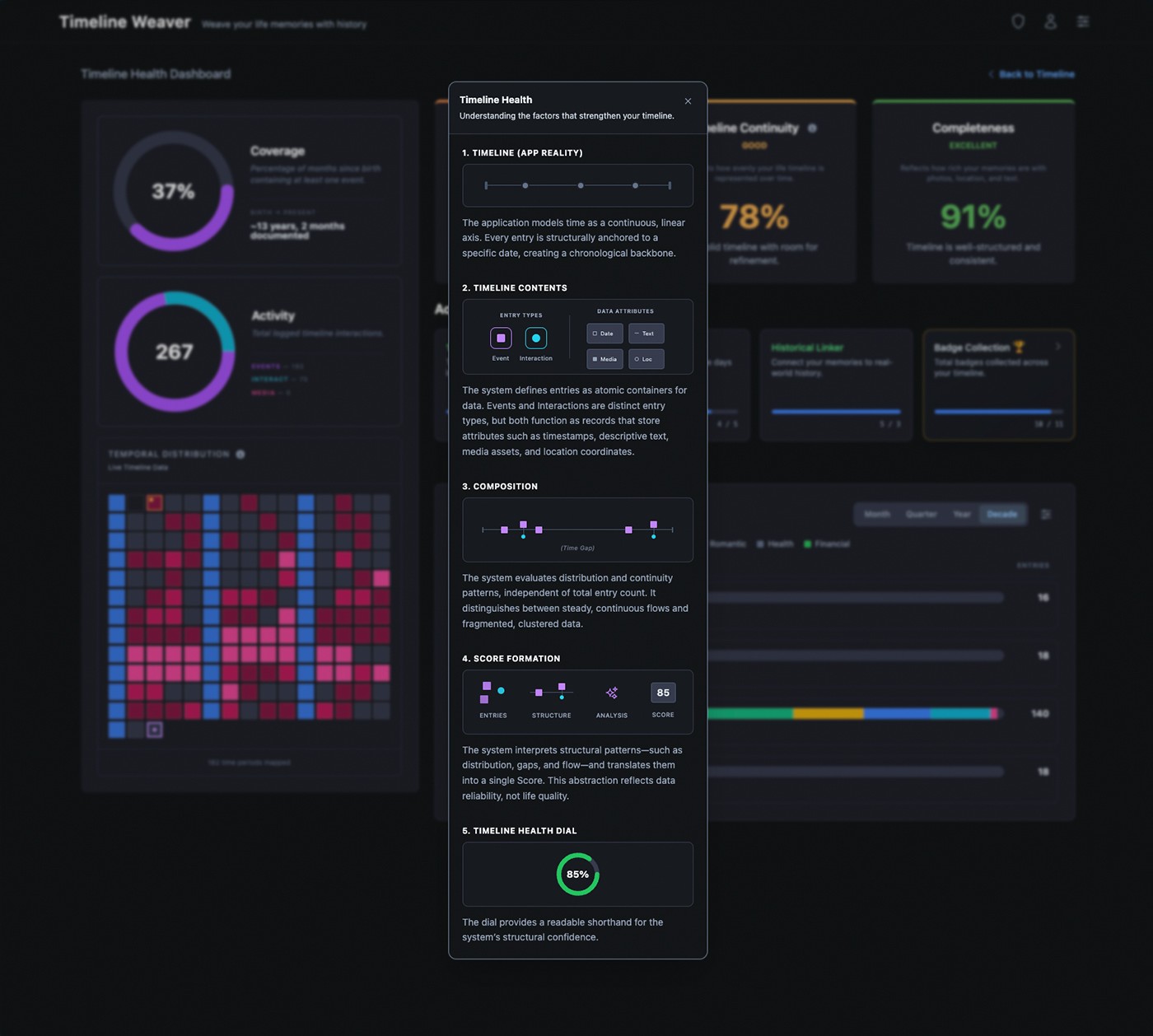 Timeline Health Score