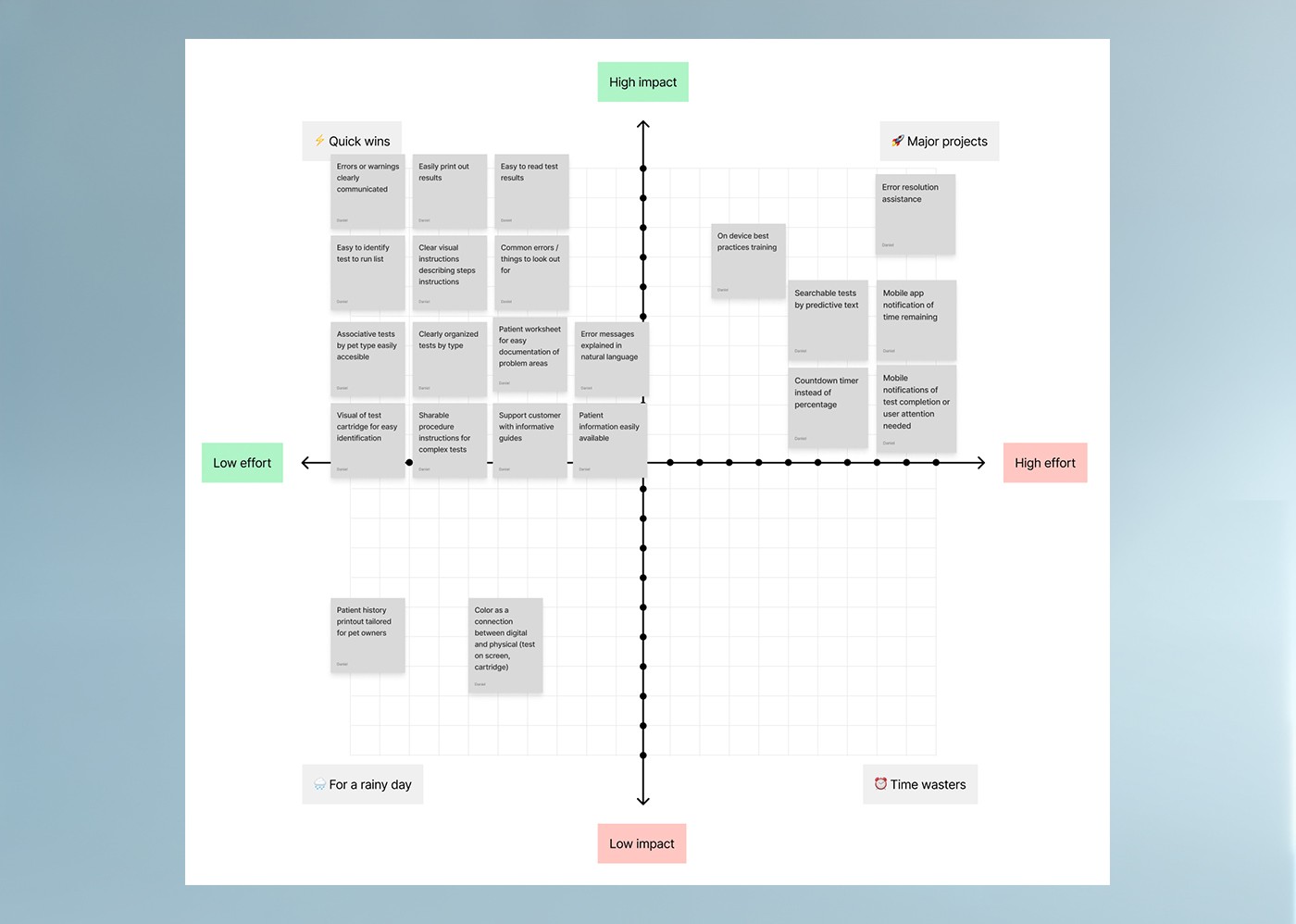 Prioritization Matrix