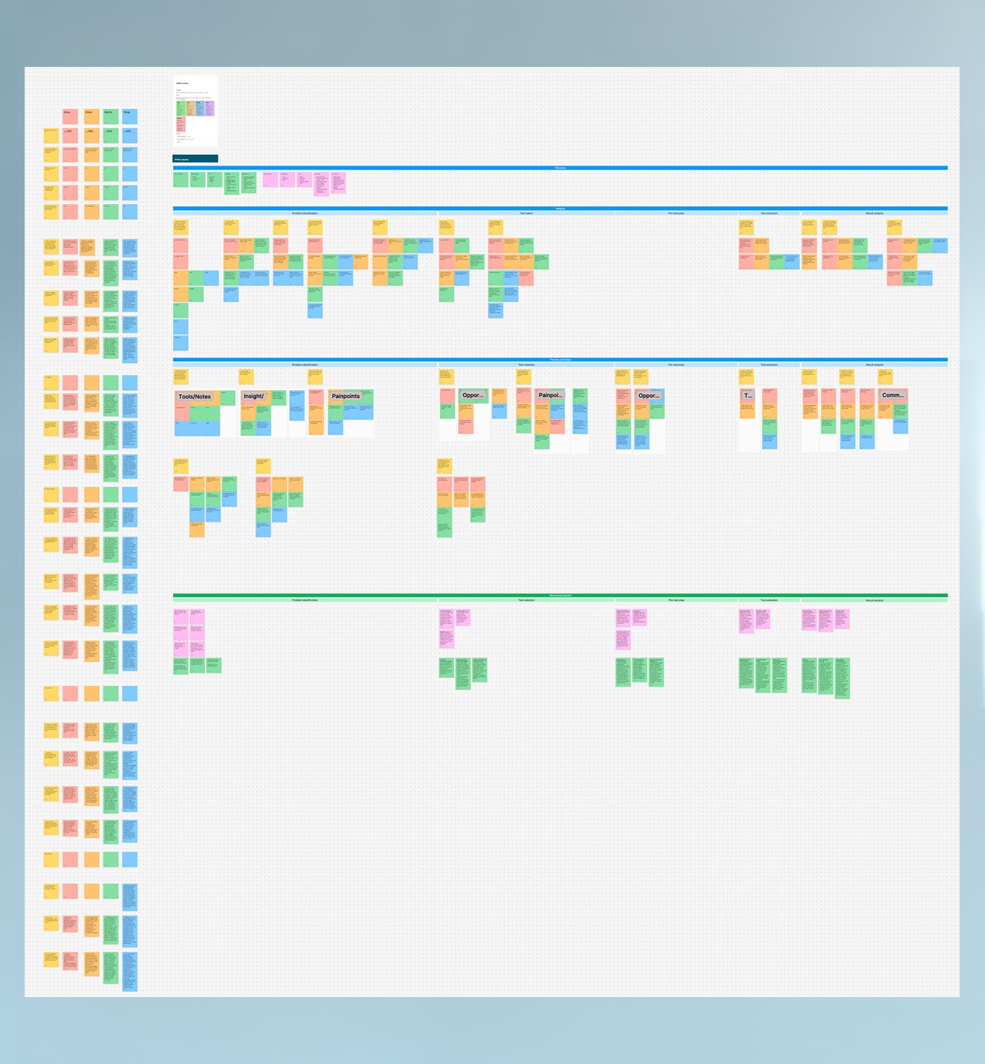 Prioritization board